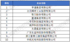 电子元器件厂家分享 2020年中国电子元件百强企业